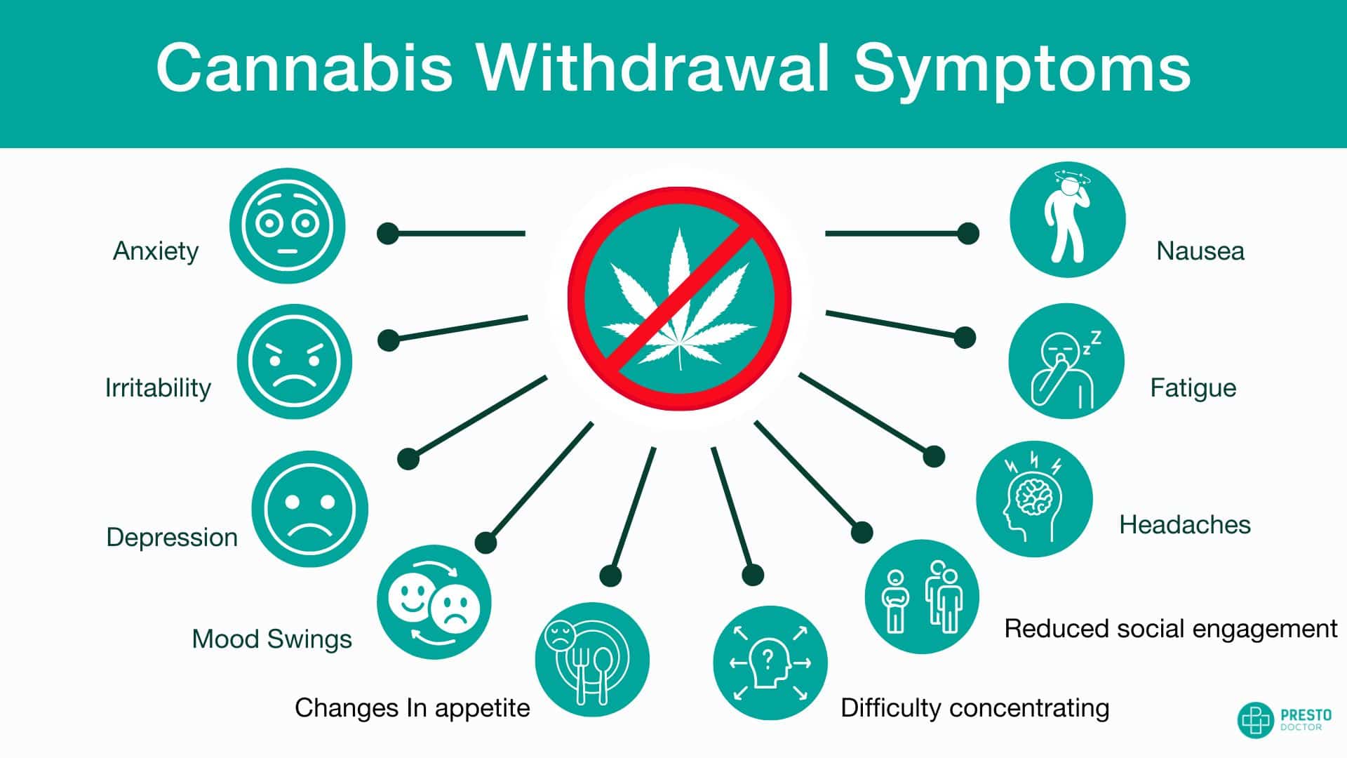 cannabis withdrawal, marijuana withdrawals, cannabis withdrawal timeline