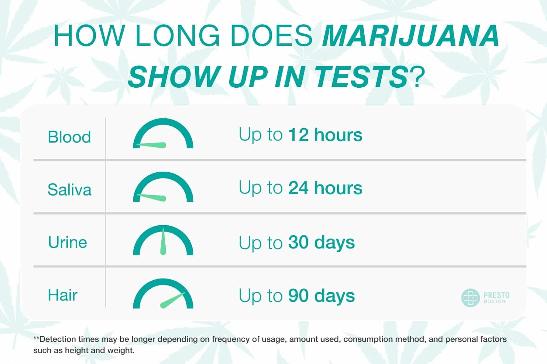 marijuana in blood work, marijuana in regular blood work, does marijuana show up in blood work, cannabis in blood work, does THC show up in routine blood tests, THC in blood tests, blood test for marijuana use, Can a doctor test for marijuana without consent, how long does marijuana show up in tests, urine test for marijuana, drug test for marijuana, blood test for marijuana