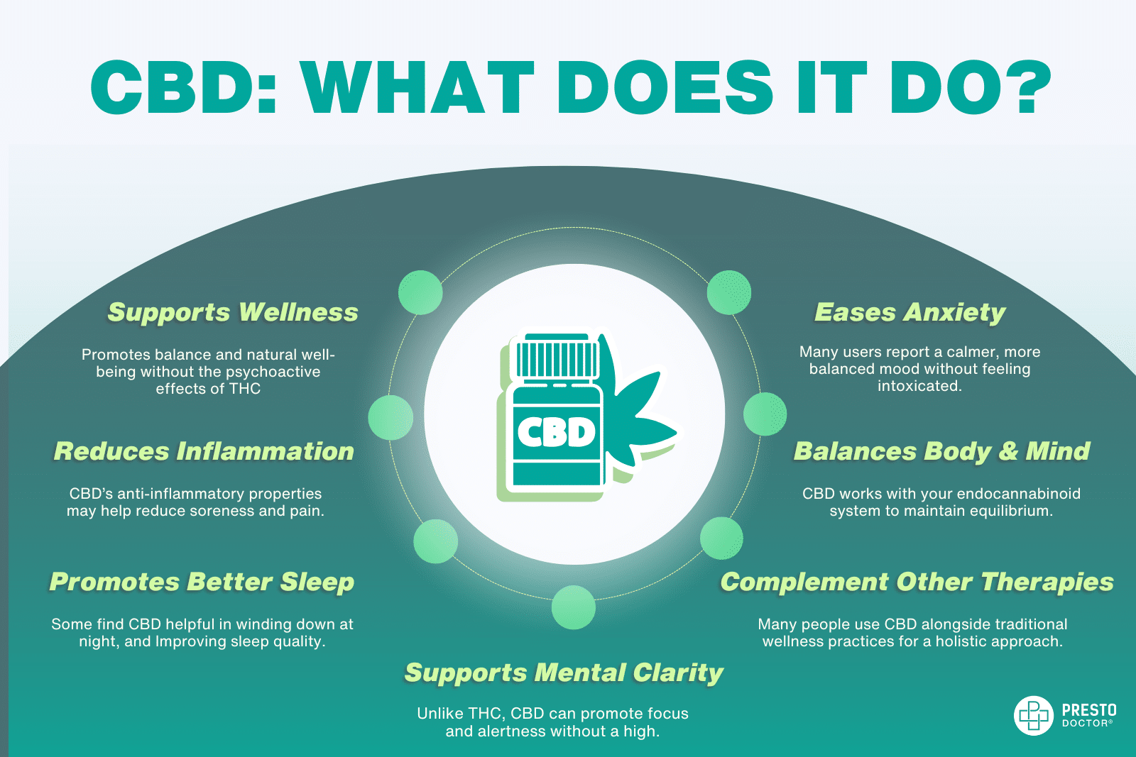 can cbd get you high, how does cbd make you feel, is cbd psychoactive