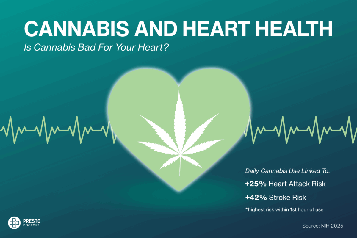 is cannabis bad for your heart, cannabis heart health, marijuana cardiovascular risks, THC and heart disease, cannabis heart attack risk, marijuana stroke risk, cannabis and heart disease, marijuana and heart disease, cannabis and cardiovascular disease, weed and heart problems, smoking cannabis and cardiovascular health,cannabis smoking effects on the heart, inhaling marijuana and heart attack risk, THC edibles and cardiovascular risk,  edibles and heart health, THC consumption and heart disease, long-term cannabis use and cardiovascular, chronic cannabis use and heart disease, heavy cannabis users and heart risks