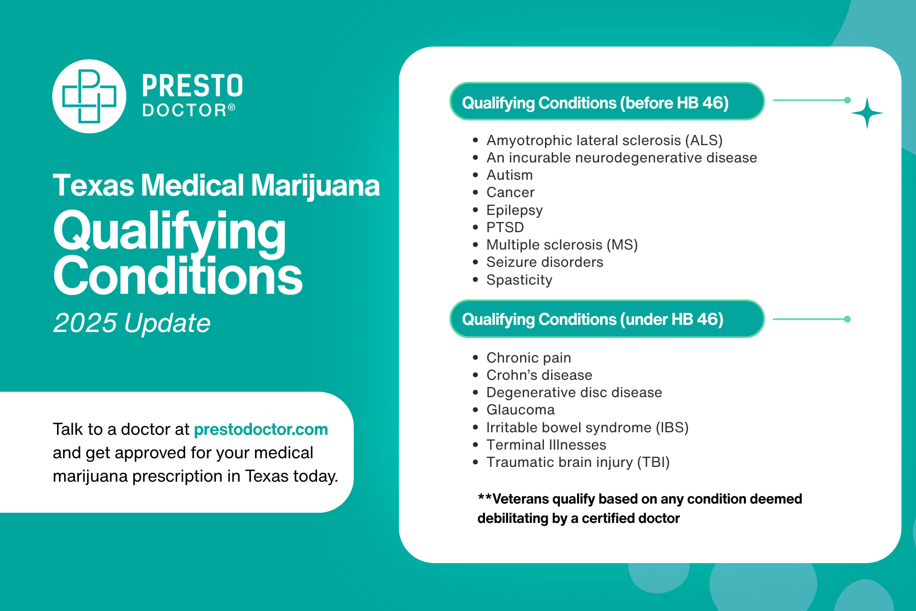 Qualifying conditions for medical marijuana in Texas, qualifying conditions for medical marijuana in Texas 2025, HB 46 qualifying conditions, new Texas medical marijuana conditions, chronic pain texas medical marijuana