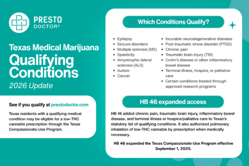 Infographic explaining Texas medical marijuana qualifying conditions under the 2026 law, including epilepsy, seizure disorders, multiple sclerosis, spasticity, ALS, autism, cancer, incurable neurodegenerative diseases, PTSD, chronic pain, traumatic brain injury, inflammatory bowel disease, and terminal illness or hospice and palliative care. The graphic notes that HB 46 expanded the Texas Compassionate-Use Program effective September 1, 2025, and directs Texas residents to PrestoDoctor.com to see if they qualify for a low-THC cannabis prescription.