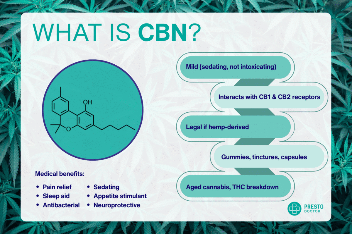 CBN uses, What CBN is used for, Applications of CBN, CBN functions, Common uses for CBN, How CBN is used, CBN effects, How CBN works in the body, Health effects of CBN, What does CBN do, Physical effects of CBN, Interaction with endocannabinoid system, CBN for pain relief, Does CBN help with pain, Pain-relieving effects of CBN, Anti-inflammatory properties of CBN, CBN for arthritis or chronic pain, Using CBN to manage pain, Legal status of CBN, Is cannabinol legal, CBN legality by state, Federal legality of CBN, Where is CBN legal?