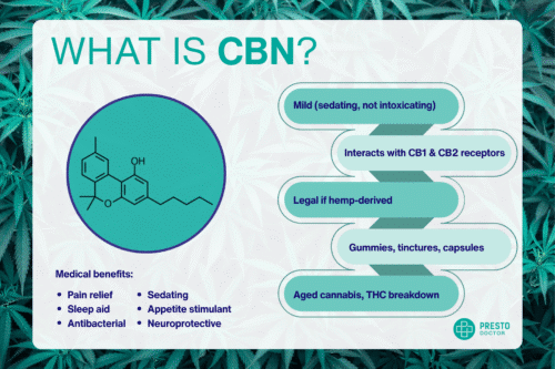 CBN uses, What CBN is used for, Applications of CBN, CBN functions, Common uses for CBN, How CBN is used, CBN effects, How CBN works in the body, Health effects of CBN, What does CBN do, Physical effects of CBN, Interaction with endocannabinoid system, CBN for pain relief, Does CBN help with pain, Pain-relieving effects of CBN, Anti-inflammatory properties of CBN, CBN for arthritis or chronic pain, Using CBN to manage pain, Legal status of CBN, Is cannabinol legal, CBN legality by state, Federal legality of CBN, Where is CBN legal?