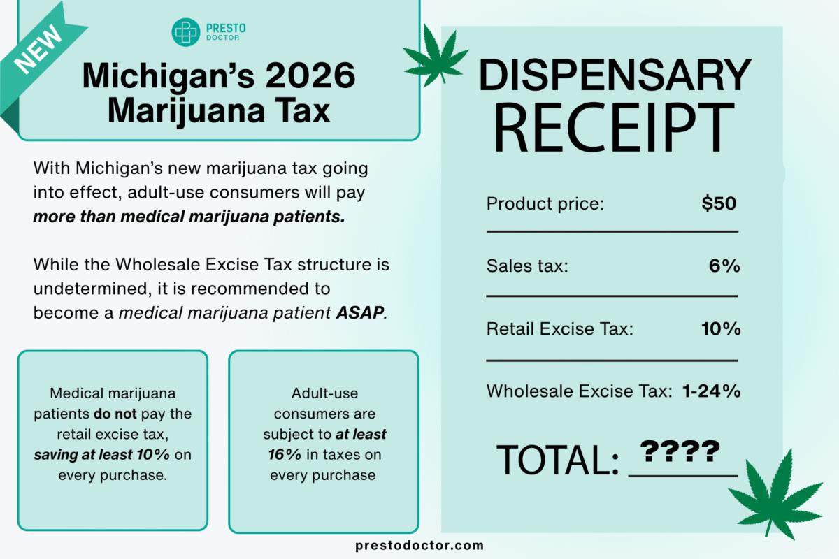 Michigan marijuana tax lawsuit, Michigan wholesale marijuana tax,michigan marijuana tax,  Michigan marijuana tax savings medical card, Michigan marijuana price impact