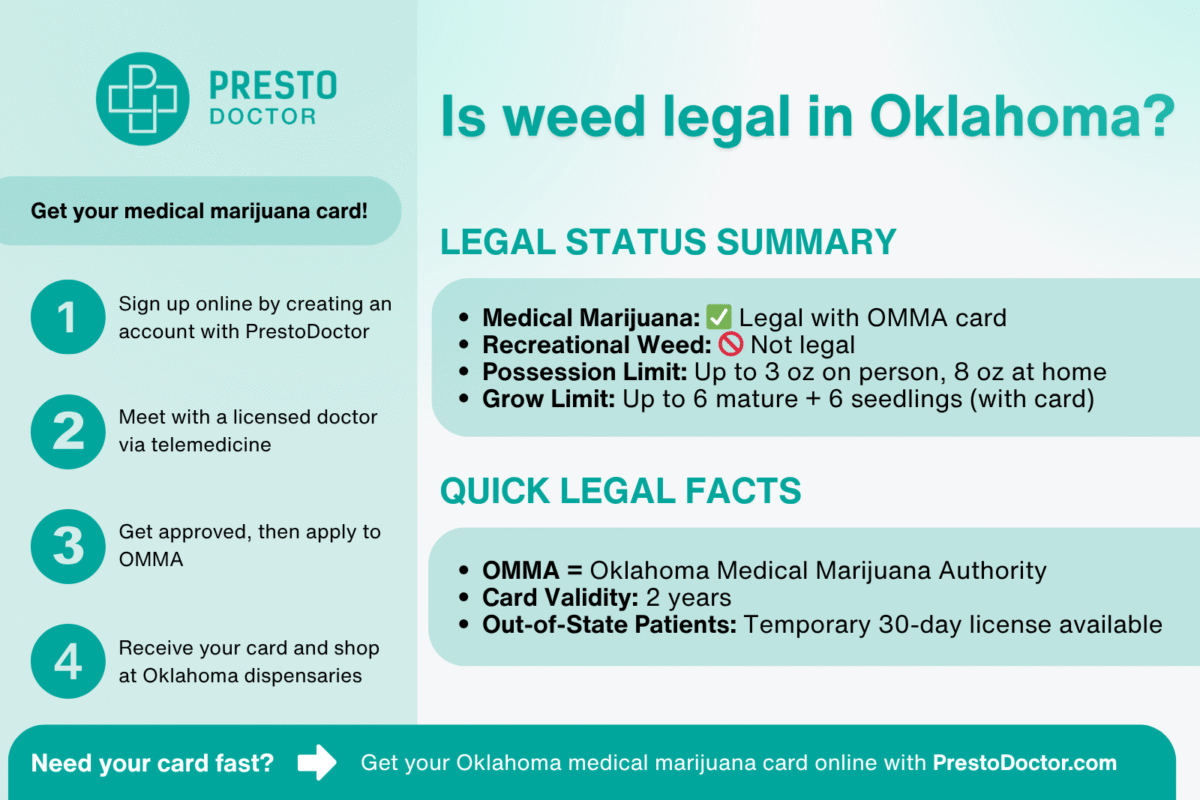 is weed legal in oklahoma, is recreational weed legal in oklahoma, oklahoma marijuana laws, Oklahoma medical marijuana laws