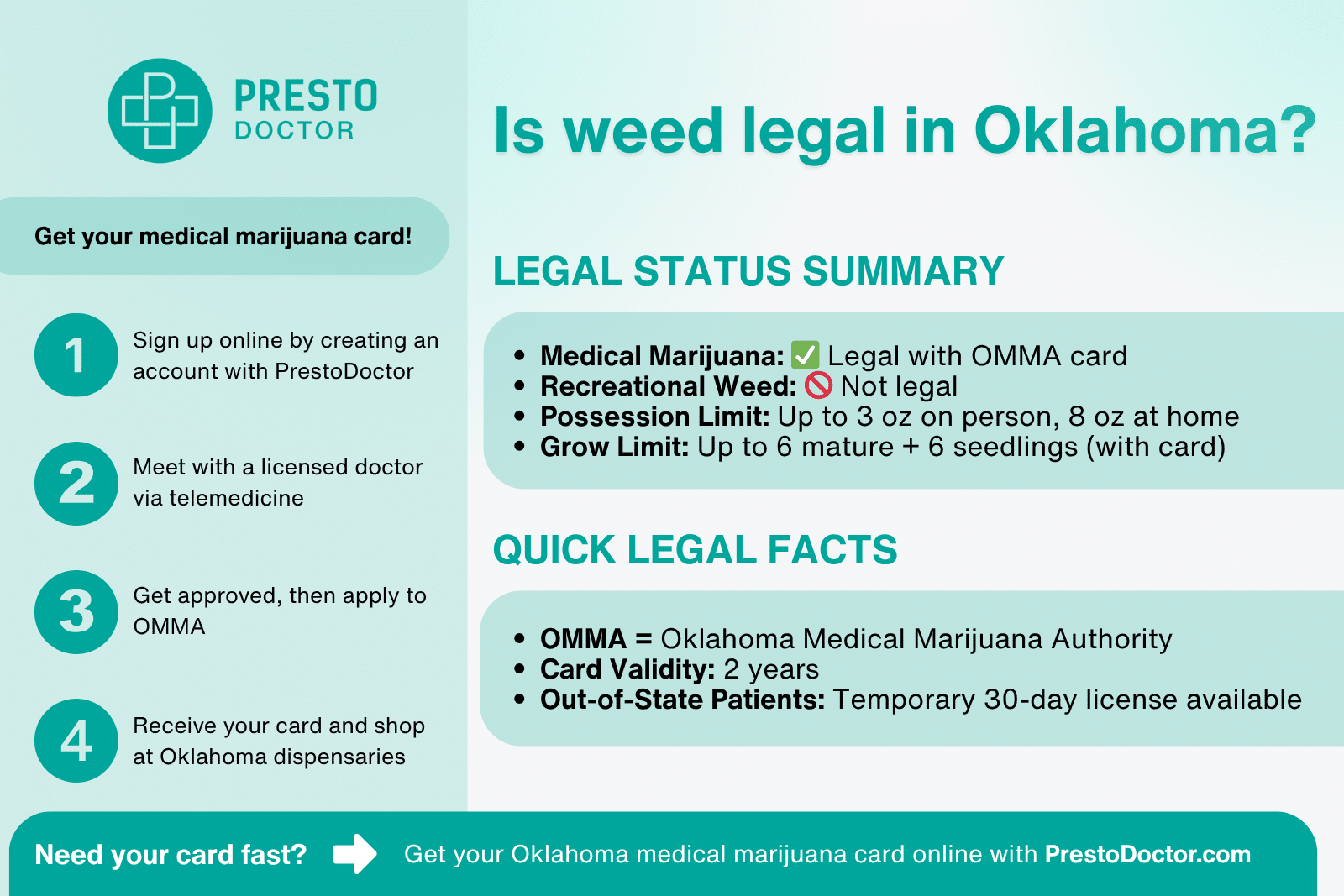 is weed legal in oklahoma, is recreational weed legal in oklahoma, oklahoma marijuana laws, Oklahoma medical marijuana laws