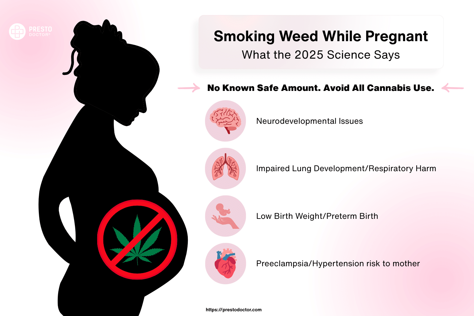Infographic detailing the risks of smoking marijuana during pregnancy, showing icons for low birth weight, lung issues, and brain development problems. Official 2025 ACOG guidance.