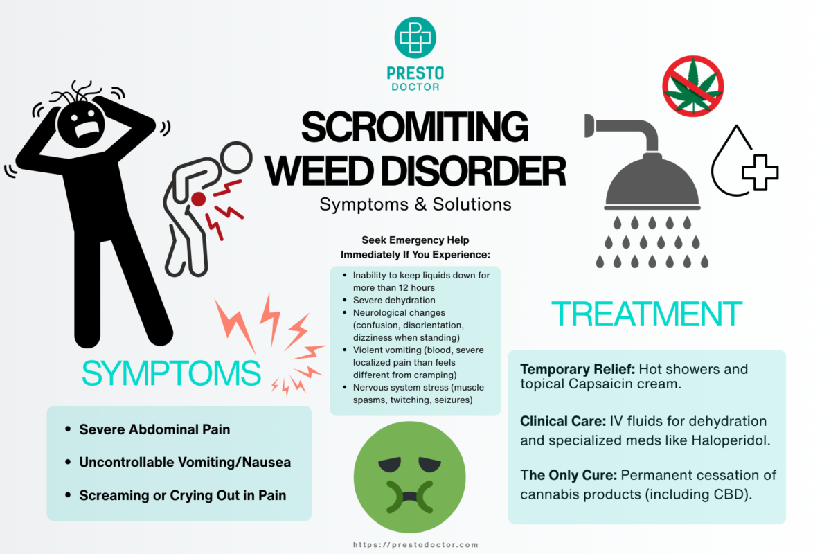 Scromiting Weed Disorder, Scromiting from weed, weed-induced scromiting, cannabis scromiting episode, marijuana scromiting symptoms, weed scromiting condition, scromit reaction to marijuana, cannabis toxicity symptoms, extreme weed side effects