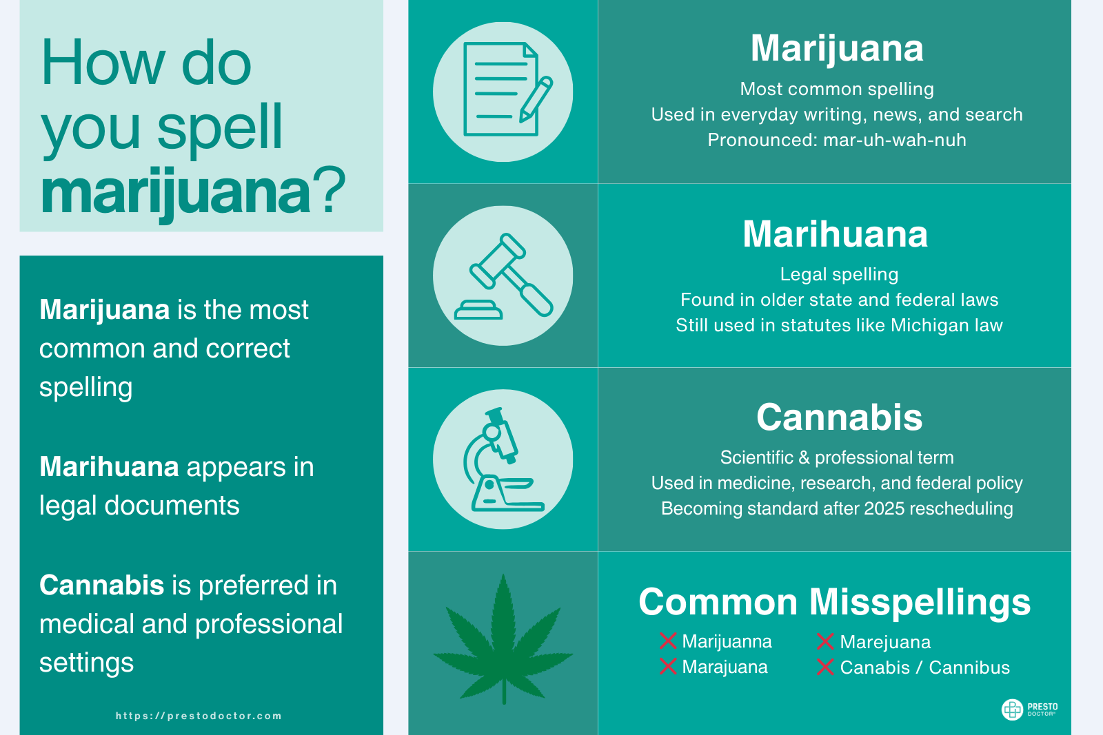 Marijuana vs Cannabis, Marijuana vs Marihuana, Why is marijuana spelled differently in law, Marijuana misspellings, how do you spell marijuana
