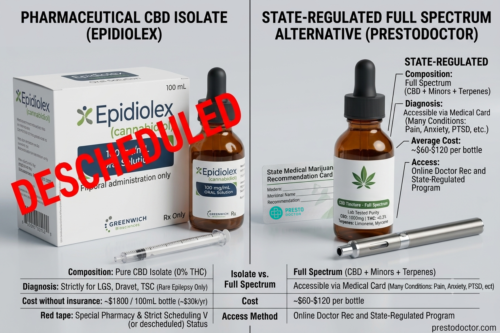 A detailed split-screen infographic comparing pharmaceutical Epidiolex CBD isolate (with a red "DESCHEDULED" stamp) against PrestoDoctor's state-regulated full-spectrum medical cannabis CBD alternative. The graphic outlines differences in composition, cost, health benefits like the entourage effect, and how to get access using an online medical marijuana card.