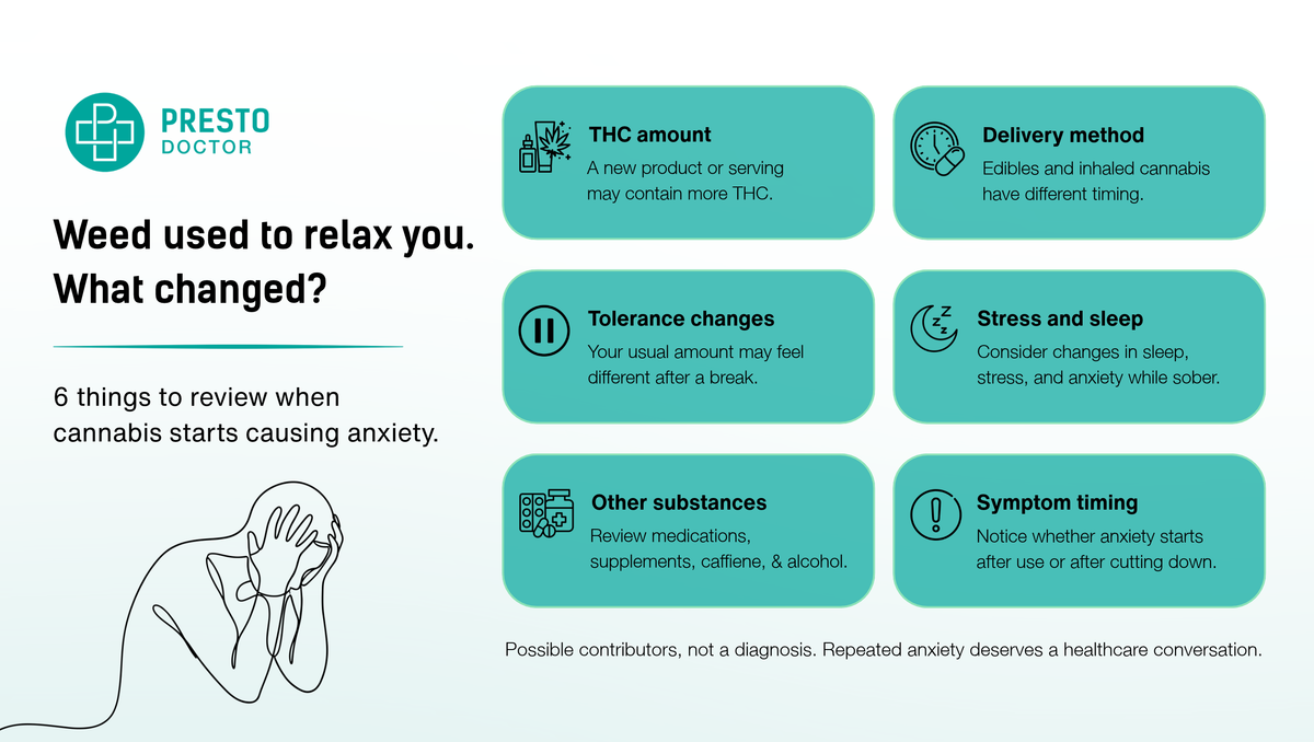 Six factors to review when cannabis starts causing anxiety: THC amount, delivery method, tolerance changes, stress and sleep, other substances, and symptom timing.