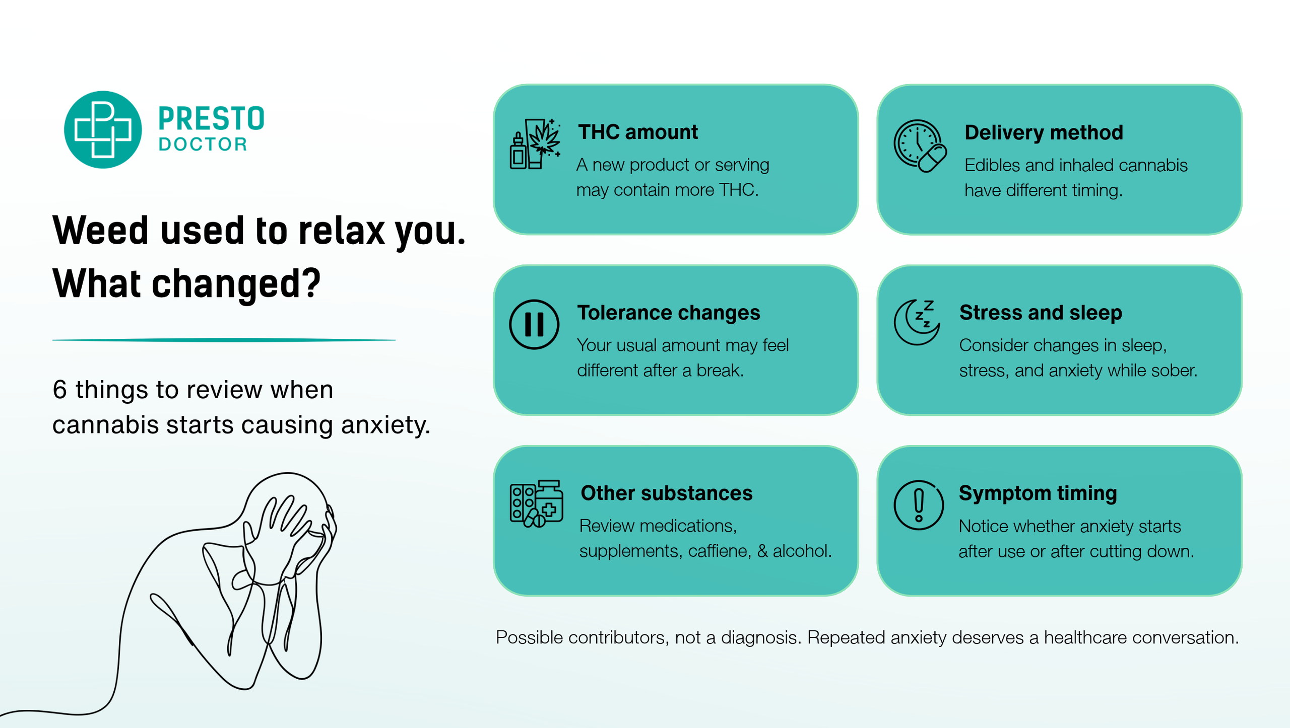 Six factors to review when cannabis starts causing anxiety: THC amount, delivery method, tolerance changes, stress and sleep, other substances, and symptom timing.